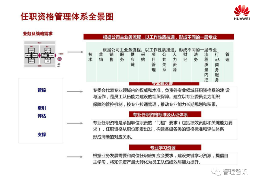 快评 第360页