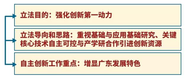 新奥门管家婆免费大全,全面释义解释落实