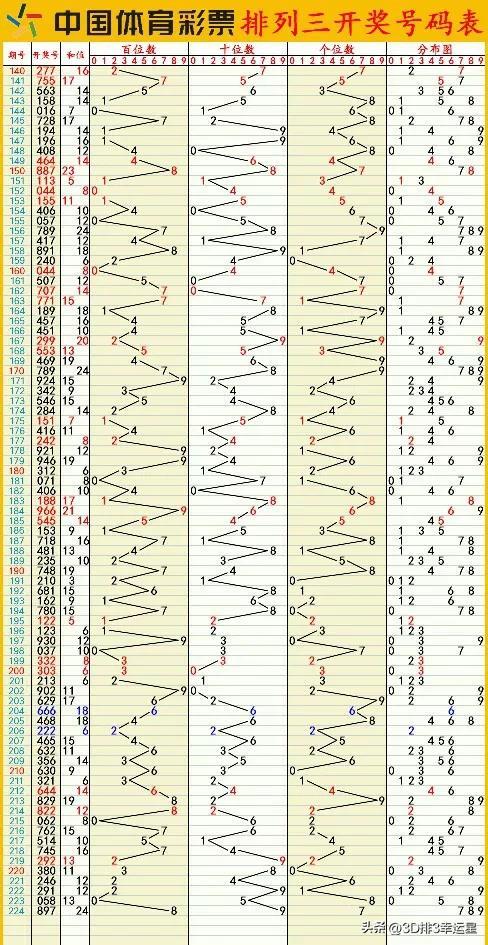 2025澳门六开彩开奖结果数字彩追号,全面释义解释落实