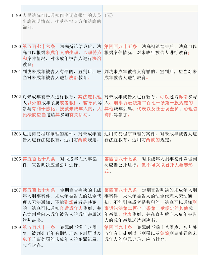 黄大仙三期内必开一肖,全面释义解释落实