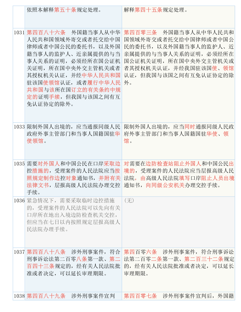新澳门内部精准二肖,全面释义解释落实