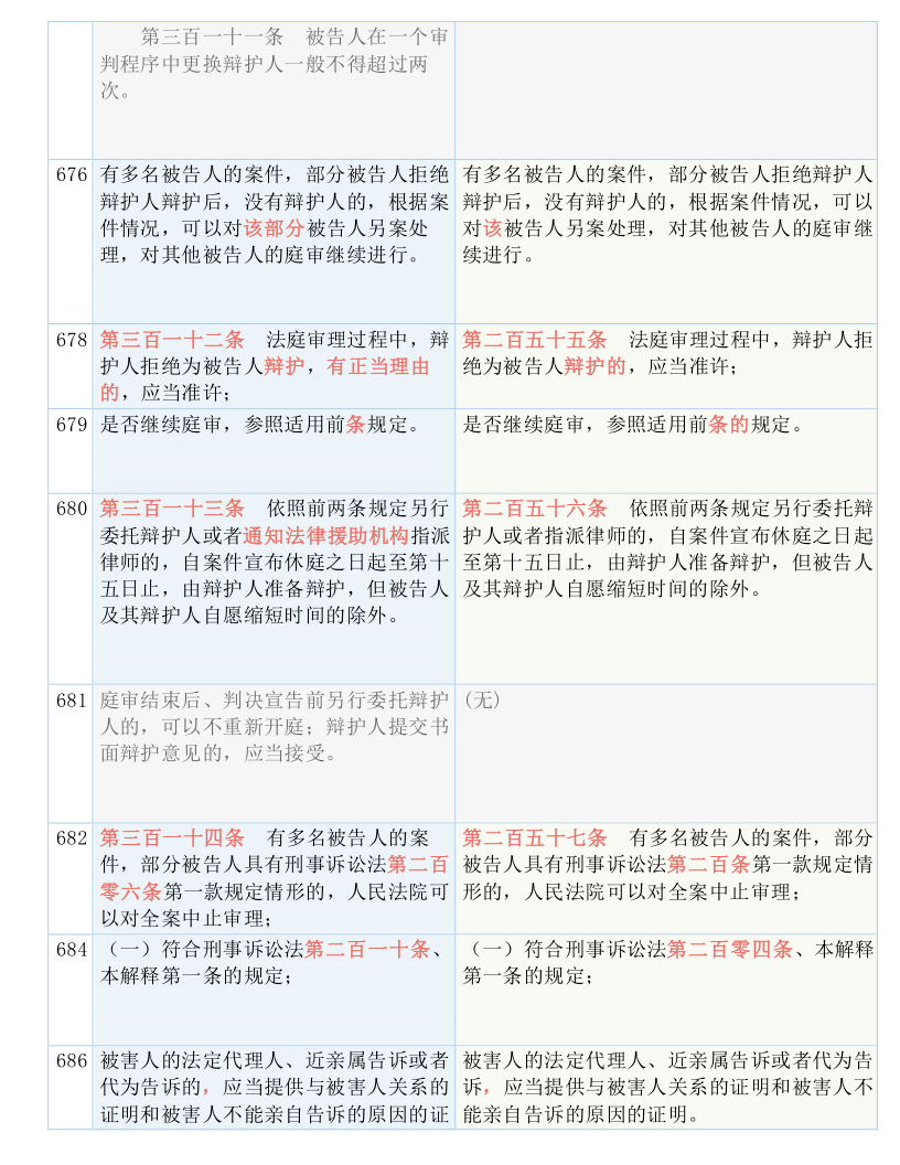 新澳今天最新免费资料,全面释义解释落实