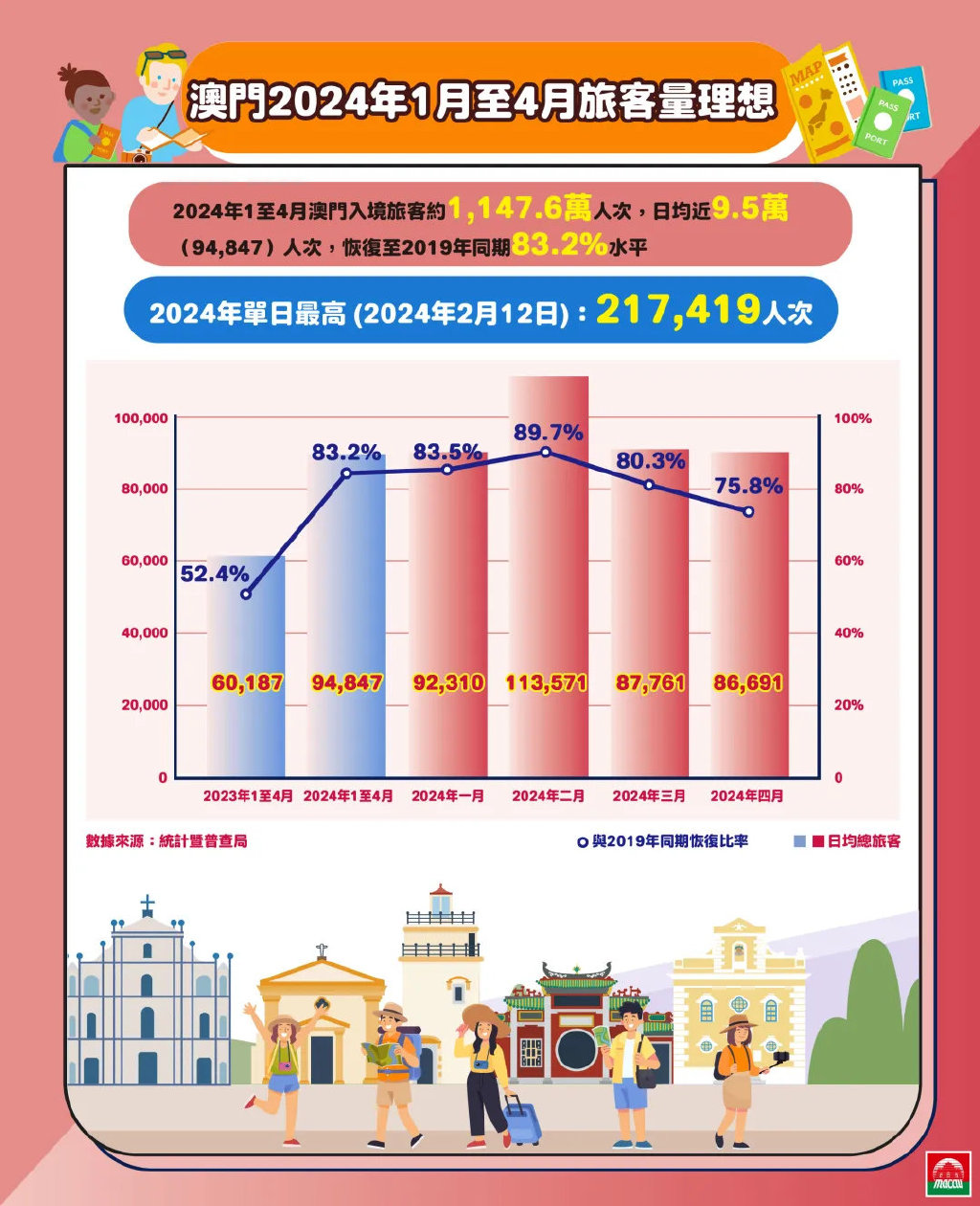 推荐 第330页