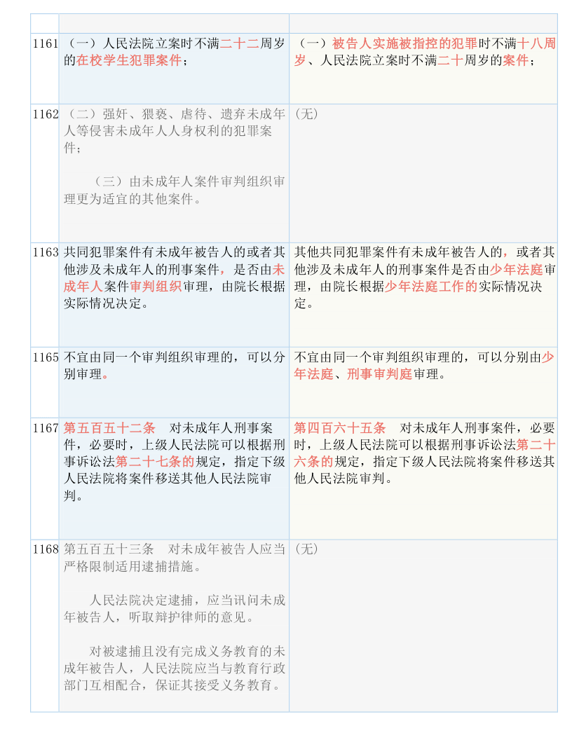 推荐 第319页