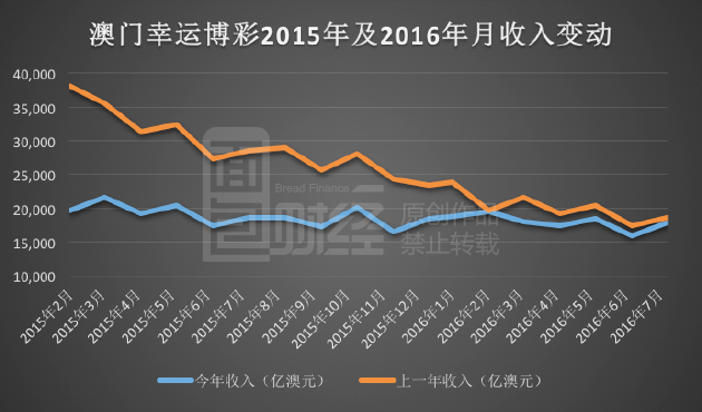 新澳门彩历史开奖记录十走势图,全面释义解释落实