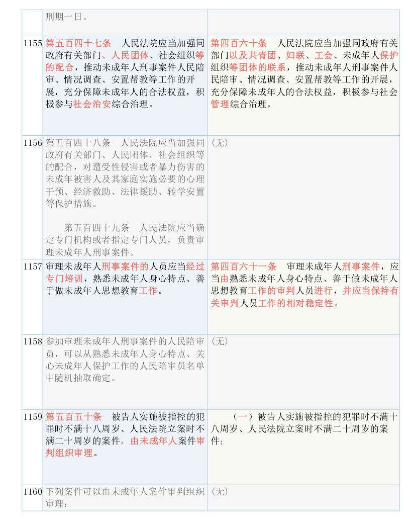 新澳门历史开奖记录查询汇总,全面释义解释落实