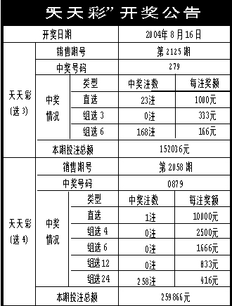20024新澳天天彩免费资料,全面释义解释落实