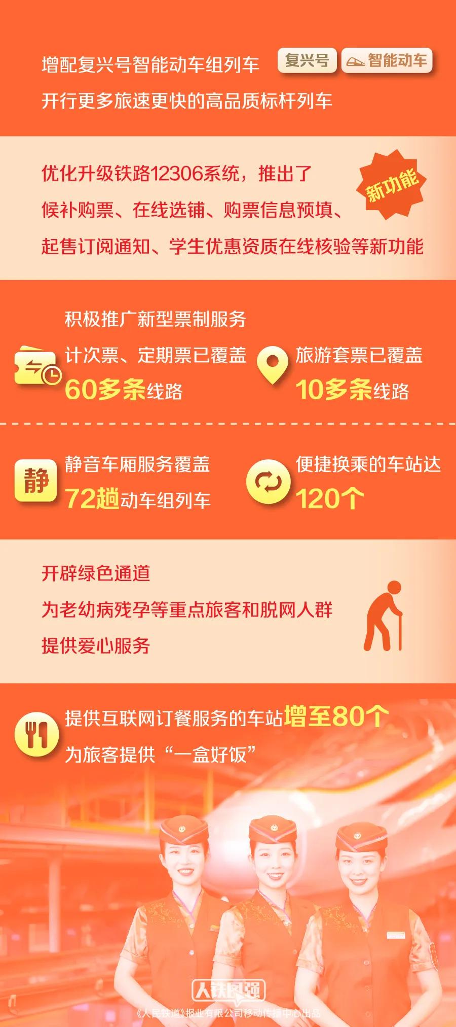 第916页