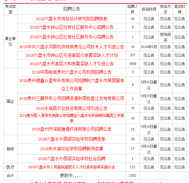 六盘水最新招聘信息网