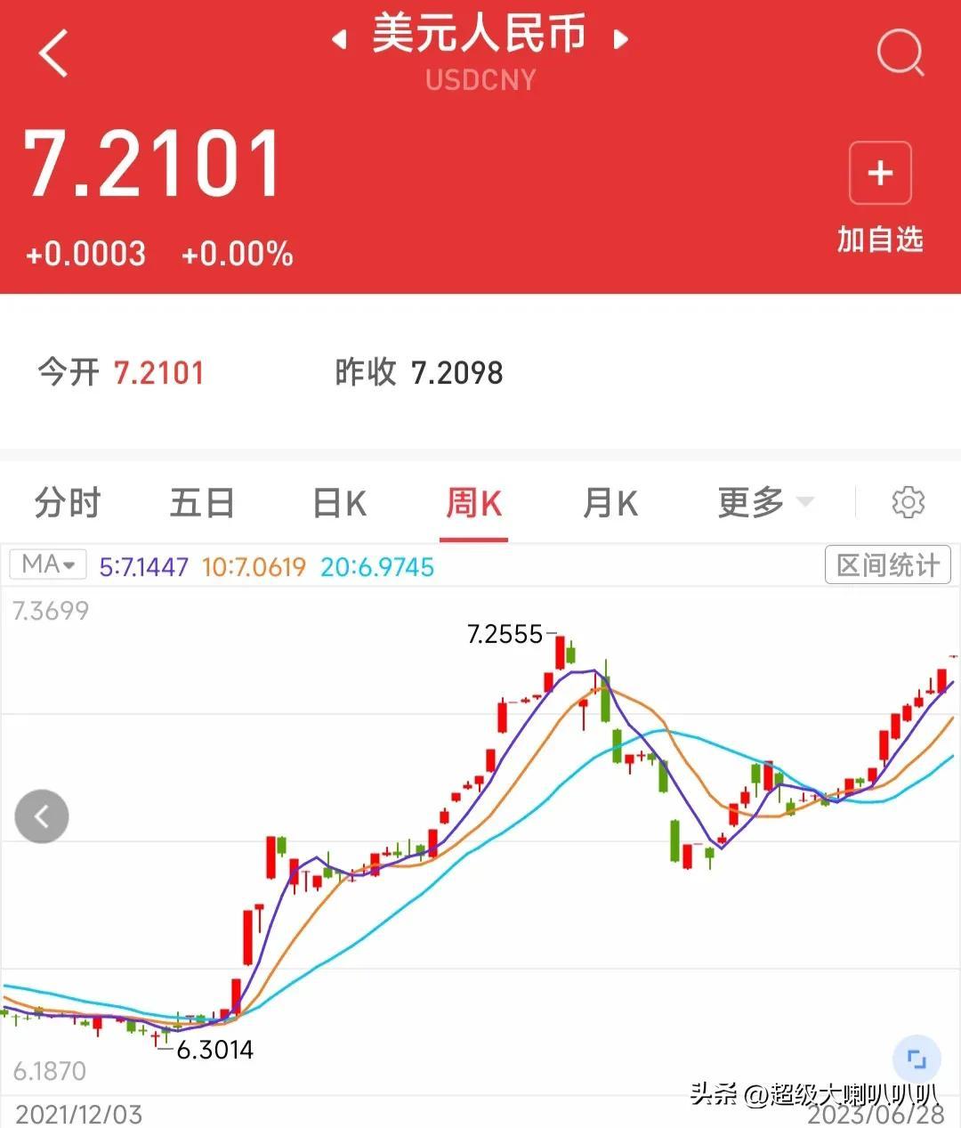 美元对人民币走势图最新行情