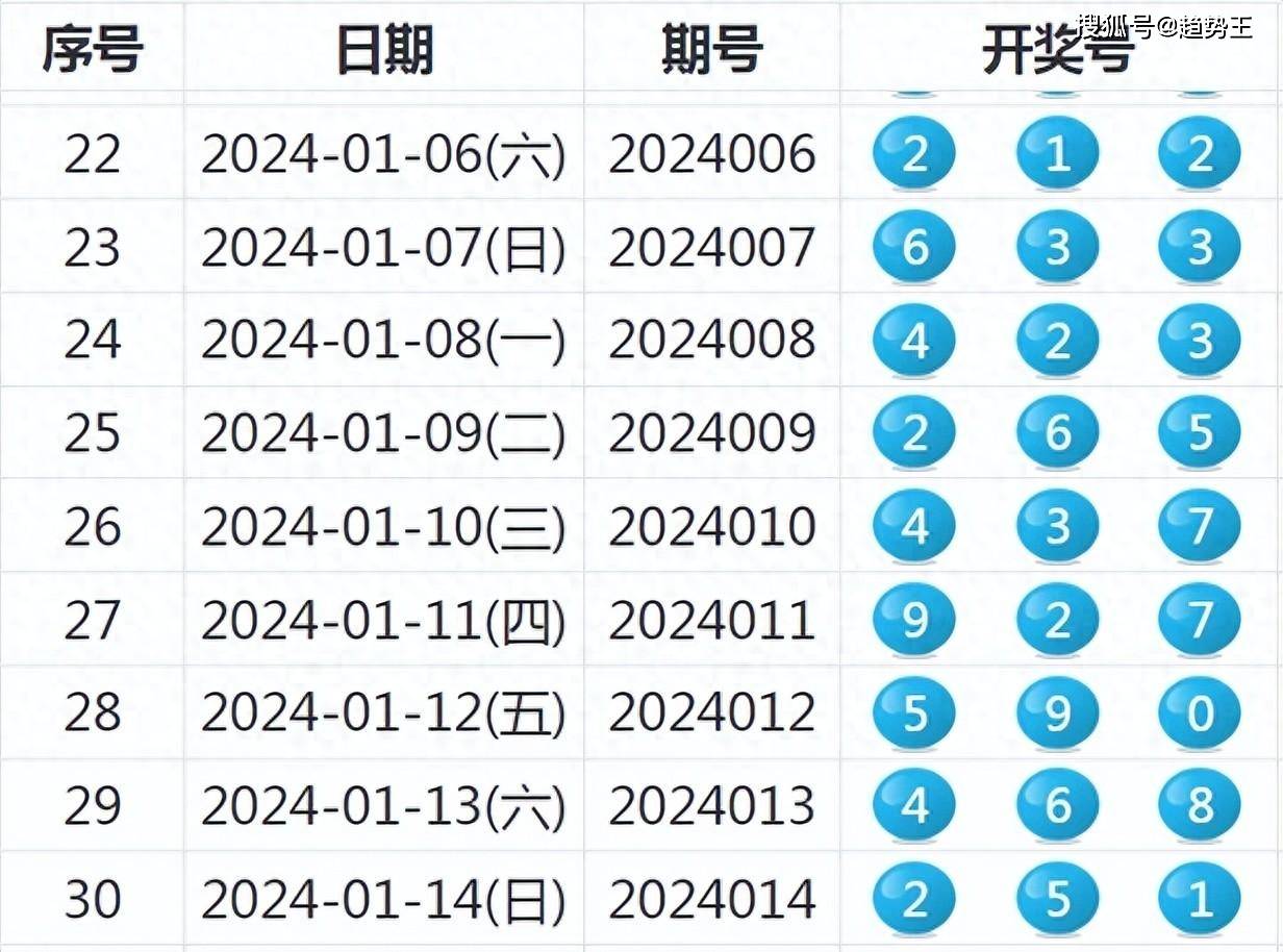 澳门六开奖结果2025开奖,澳门六开奖结果2025年开奖，探索彩票背后的故事