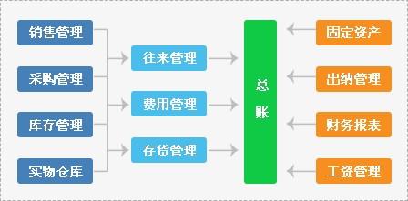 管家婆软件一年多少钱,管家婆软件的价格及其价值，一年多少钱？