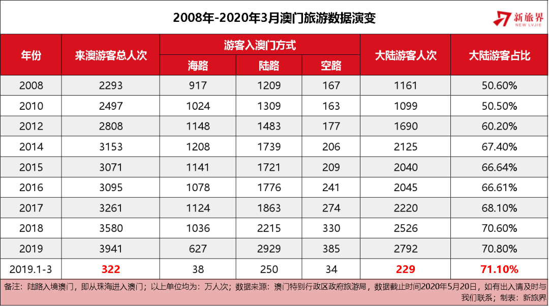 新澳门2025历史开奖记录查询表,新澳门2025历史开奖记录查询表，回顾与展望