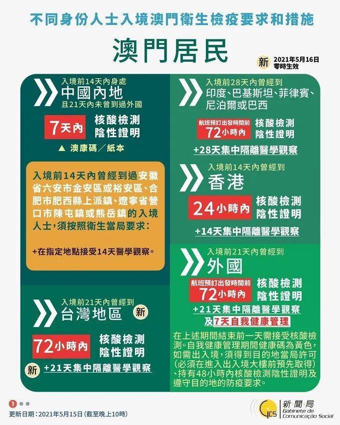 2025澳门免费资料,正版资料,澳门正版资料与免费资料的探索之旅（2025年展望）