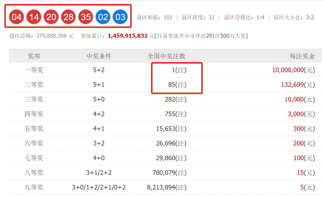 白小姐必中一肖一码100准,白小姐必中一肖一码，揭秘彩票预测真相与理性购彩之道