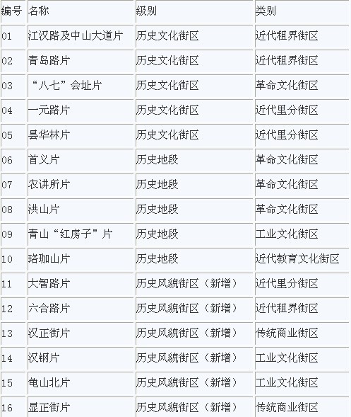 资讯 第76页