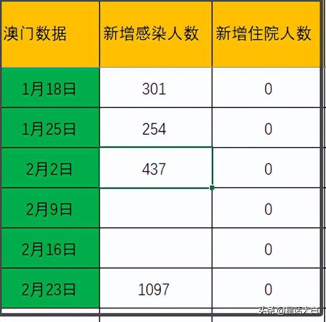 澳门六开奖结果今天开奖记录查询,澳门六开奖结果今天开奖记录查询，历史、数据与未来展望