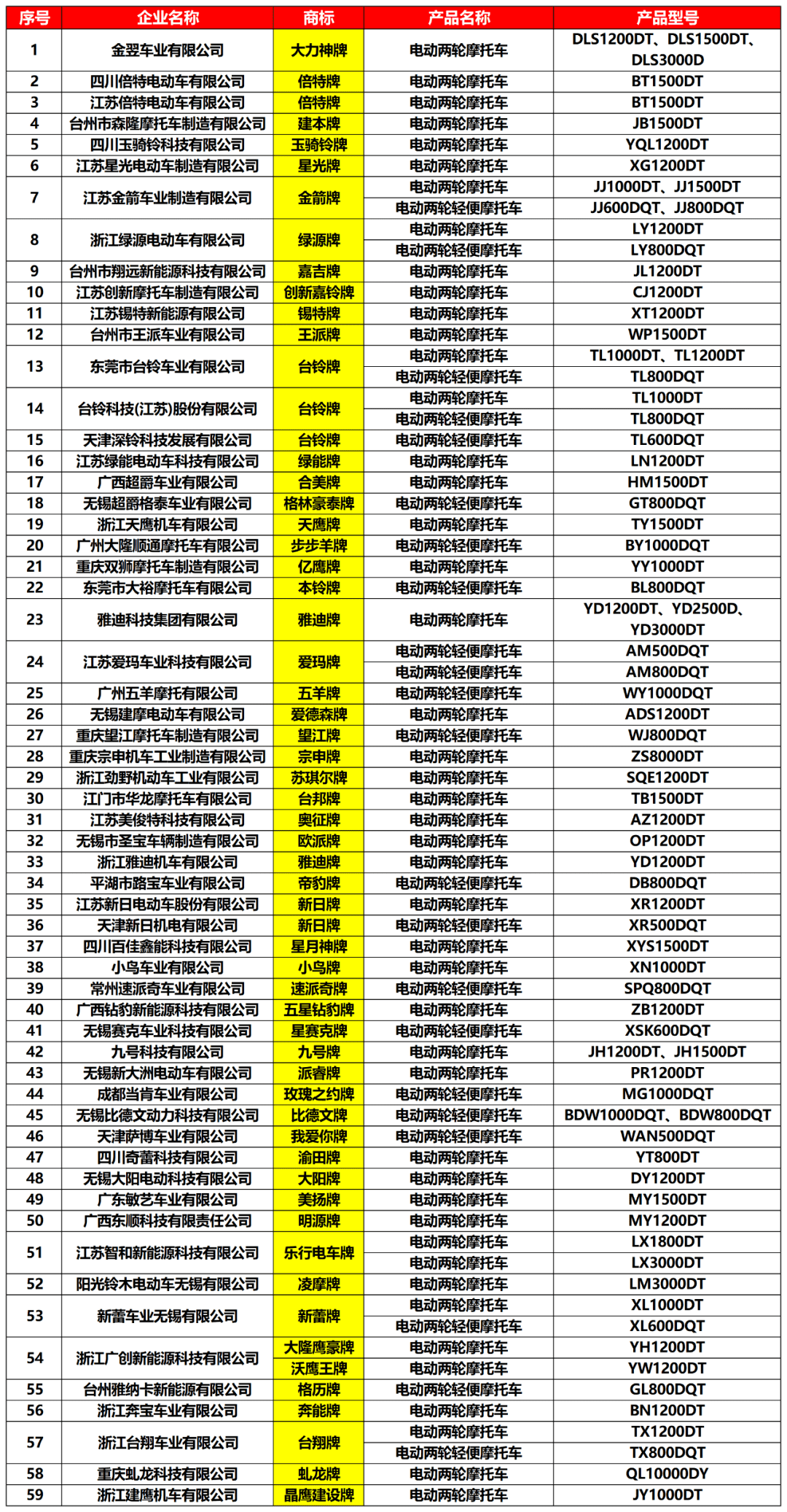 快评 第57页