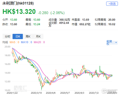 快评 第51页