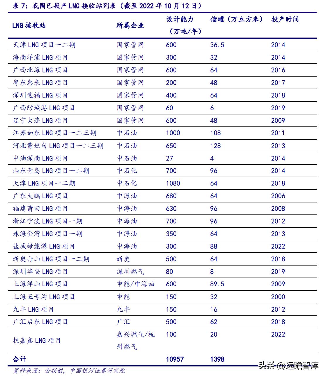 推荐 第48页