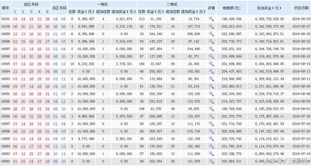 新澳天天开奖资料大全1038期,新澳天天开奖资料解析，第1038期概览