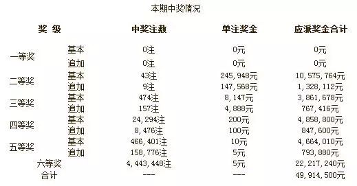 香港和澳门开奖结果,香港与澳门开奖结果，彩票背后的故事