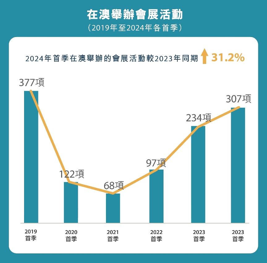 新澳门资料免费长期公开,2025,新澳门资料免费长期公开，迈向2025的展望与机遇