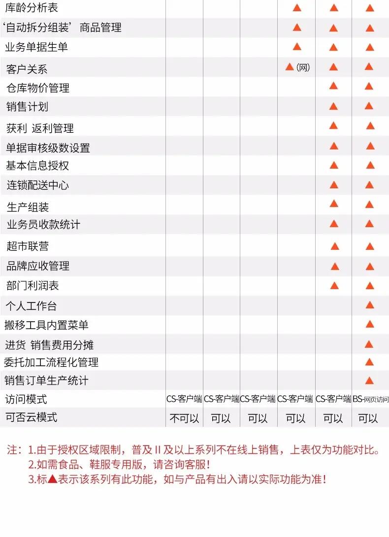 管家婆软件多少钱一年,管家婆软件的价格及其年度费用分析
