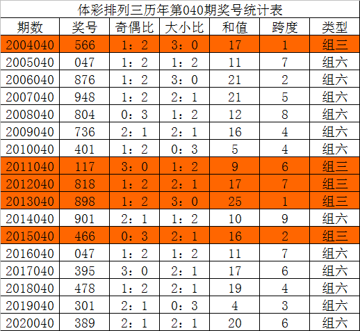 2025年澳门今晚开什么码,澳门今晚彩票开奖号码预测与解读（2025年澳门今晚开什么码）