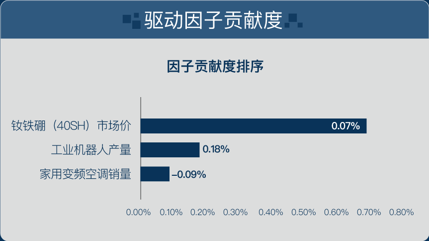 推荐 第16页