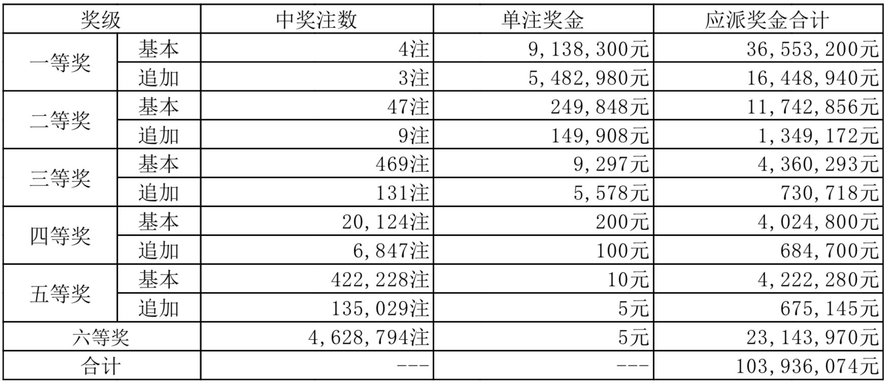 2025今晚新奥买什么,揭秘未来彩票奥秘，新奥彩票2025今晚买什么？