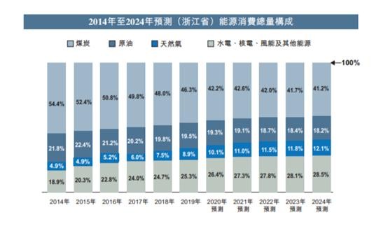 资讯 第19页