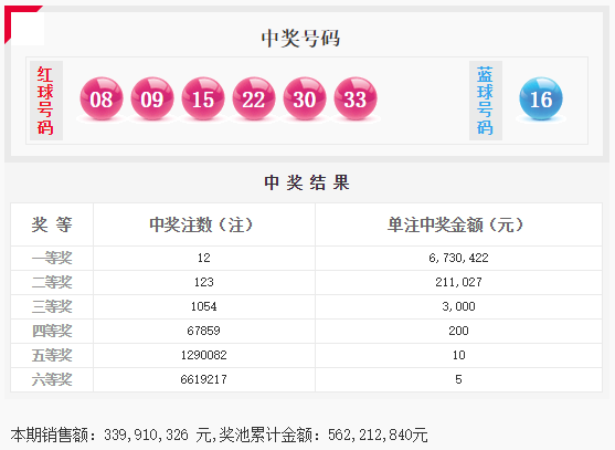 新澳2025今晚开奖资料123,新澳2025今晚开奖资料123，深度分析与预测