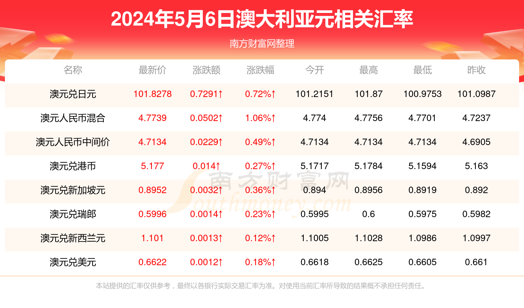 新澳今天最新资料晚上,新澳今日概览与晚间最新资料解读
