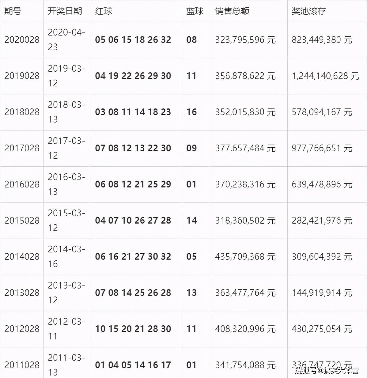 今晚新澳门开奖结果查询9+,今晚新澳门开奖结果查询9+全解析