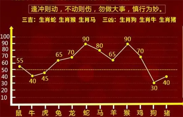 管家婆100%一肖一码准确资料生肖,揭秘管家婆100%一肖一码准确资料生肖，真相与误区解析